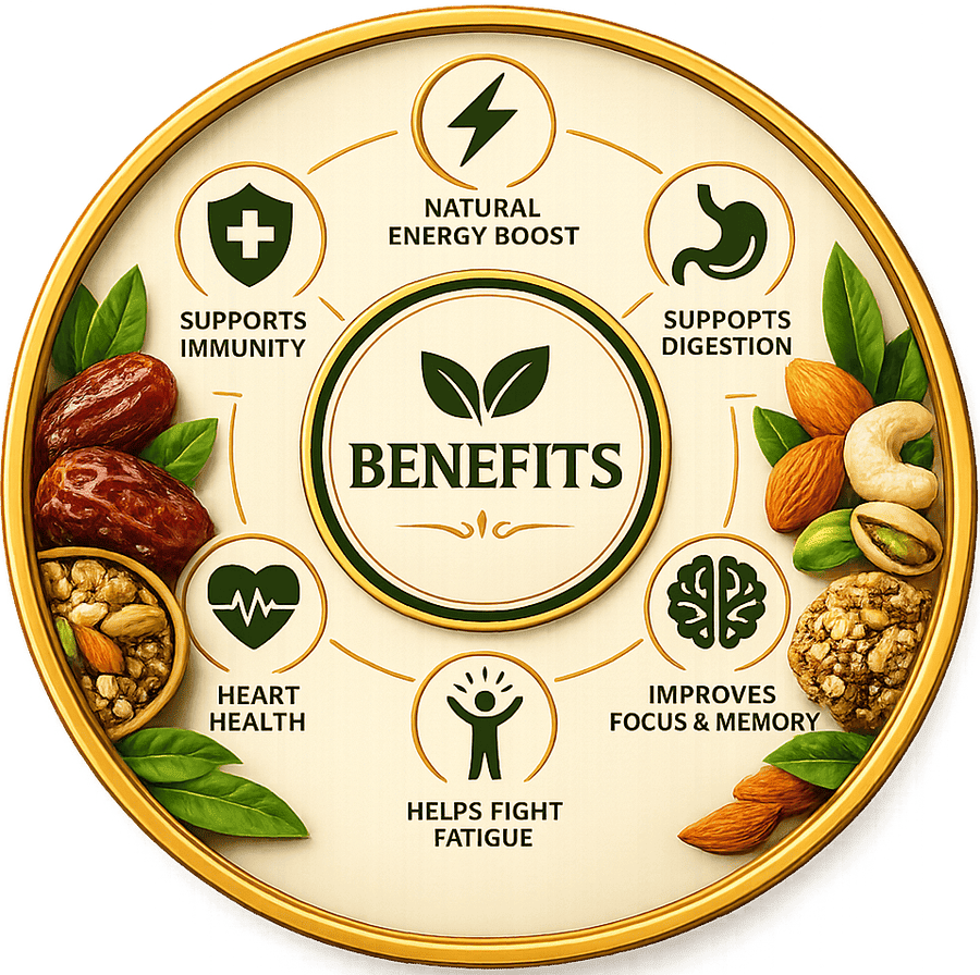 benifit